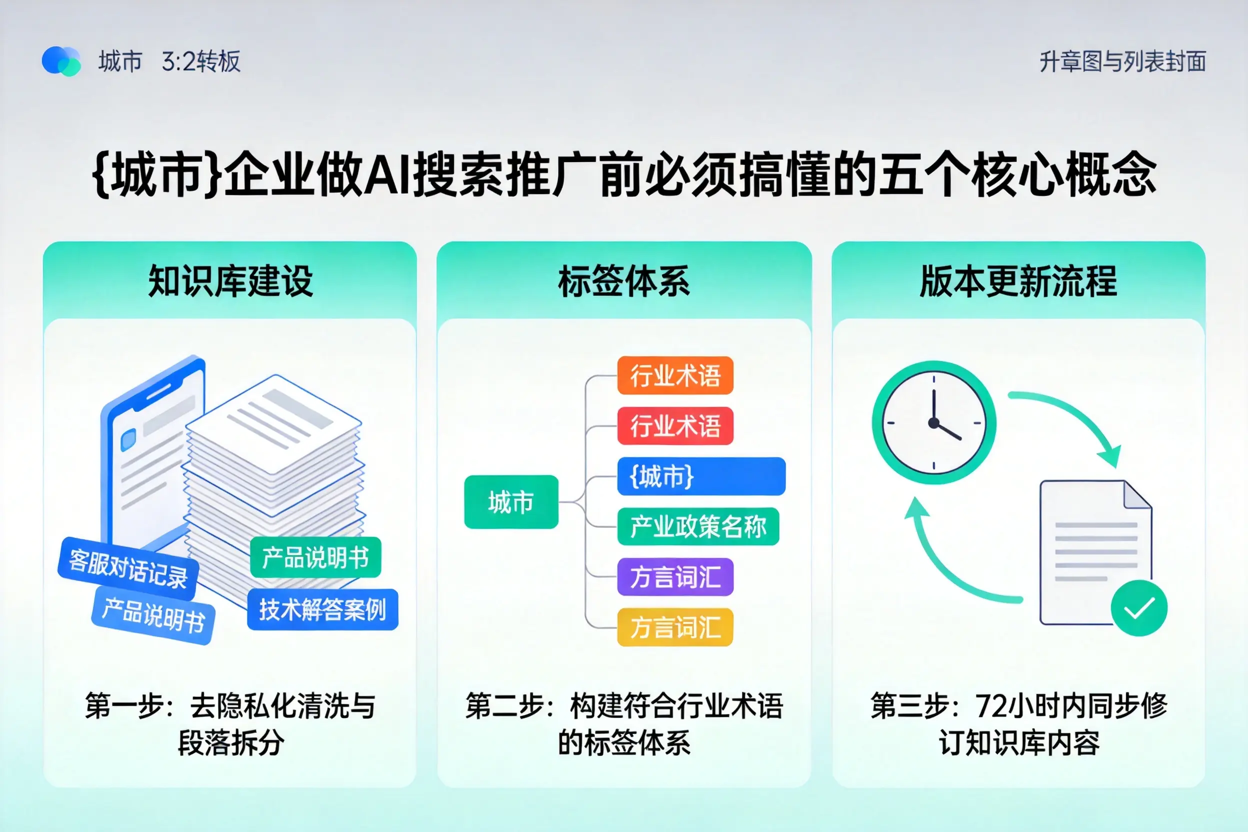 绿春企业做AI搜索推广前必须搞懂的五个核心概念